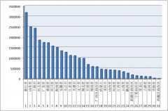 2016年1-9月各?。▍^(qū)、市）拍賣(mài)成交情況